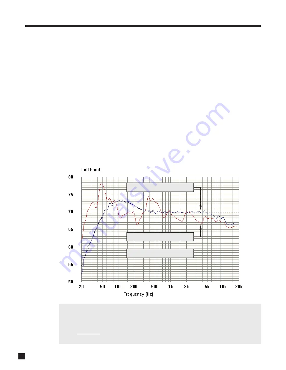 Anthem AVM 50v Скачать руководство пользователя страница 54