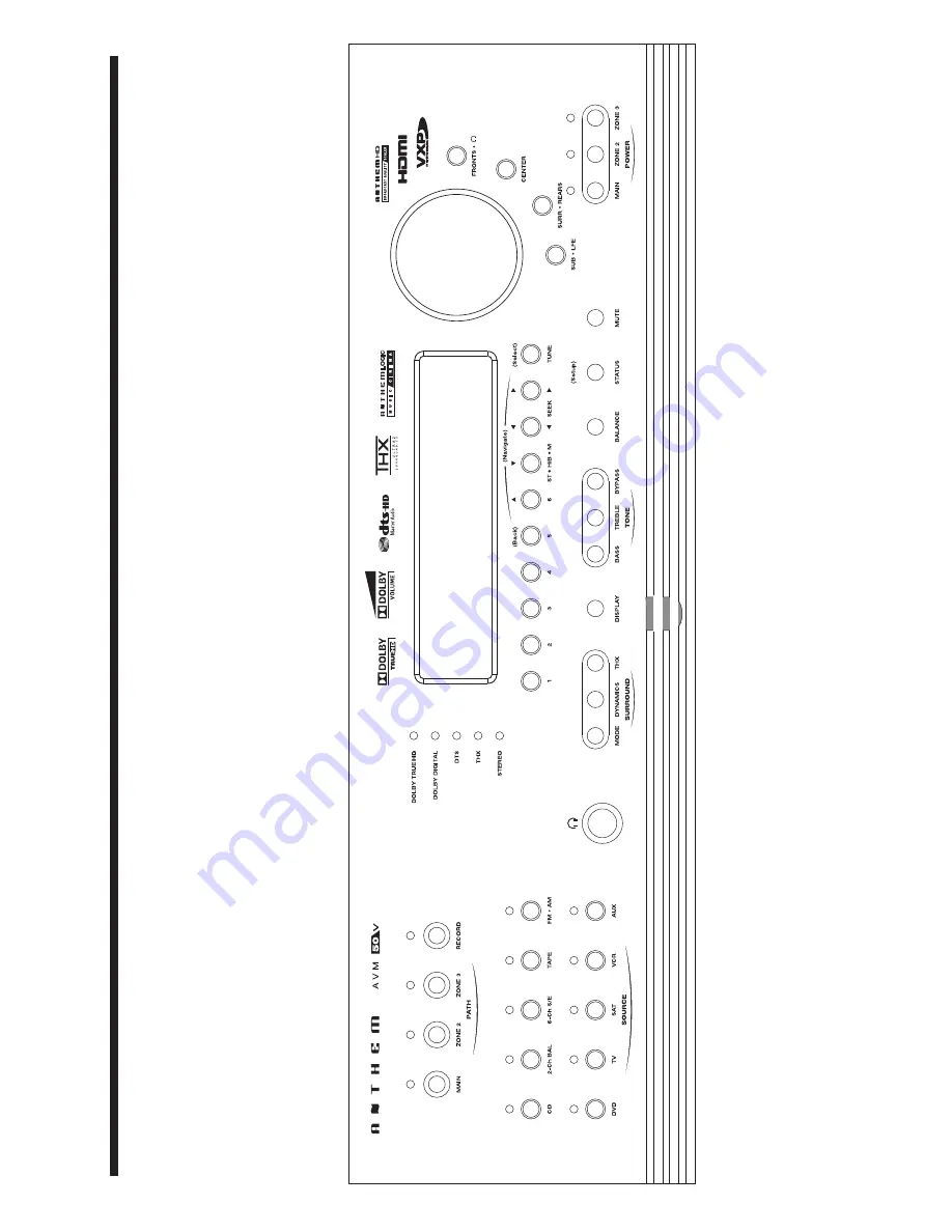 Anthem AVM 50v Operating Manual Download Page 100