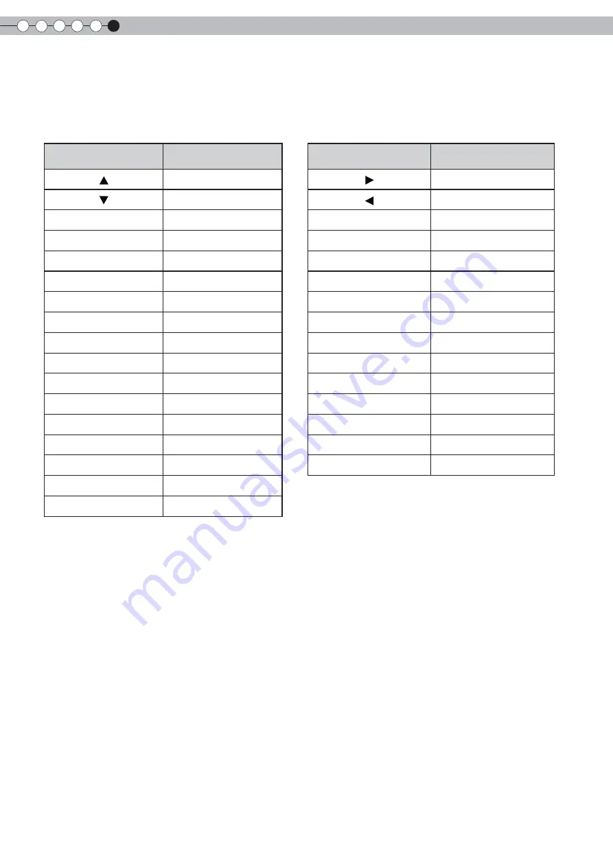 Anthem LTX-500 Instructions Manual Download Page 54