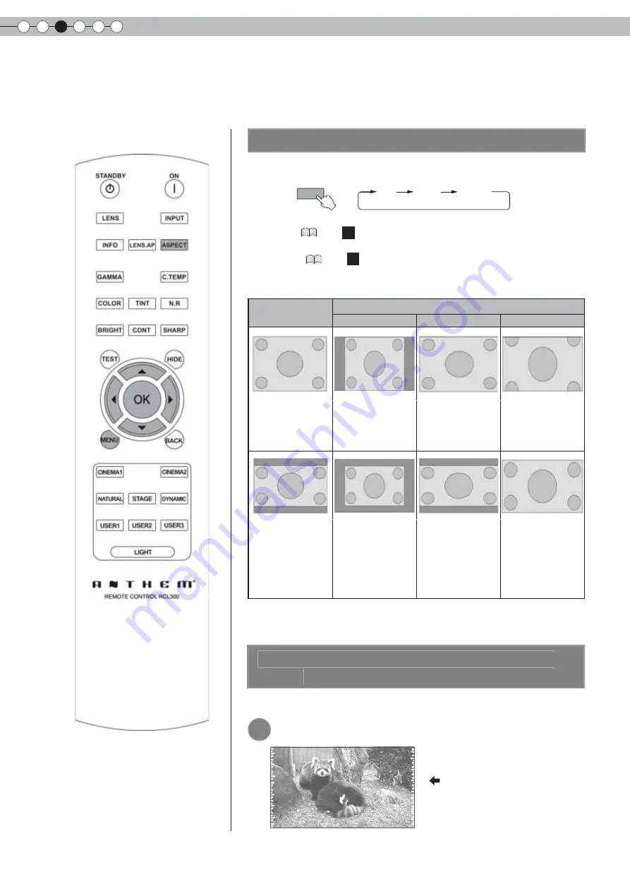 Anthem LTX-500 Скачать руководство пользователя страница 88