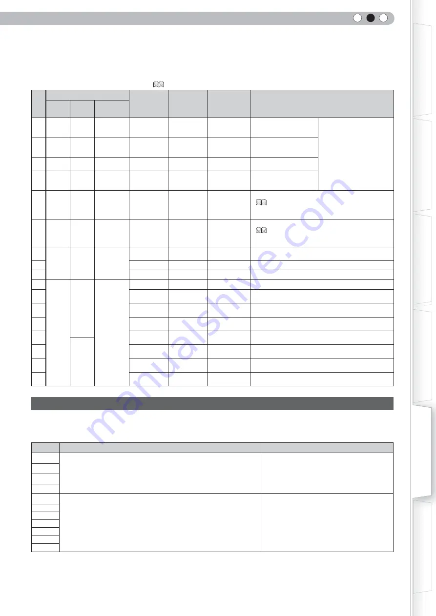 Anthem LTX-500 Instructions Manual Download Page 107