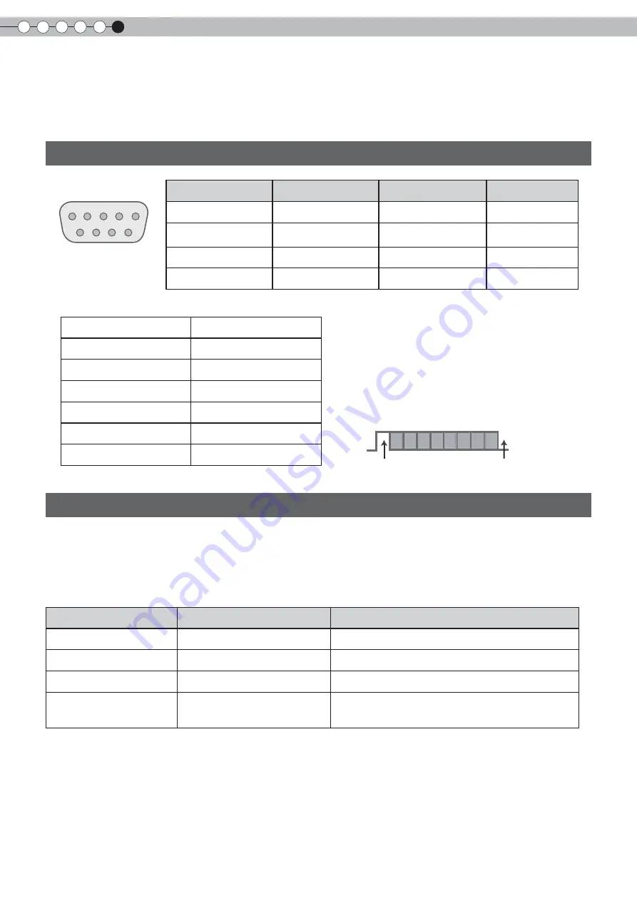 Anthem LTX-500 Instructions Manual Download Page 112