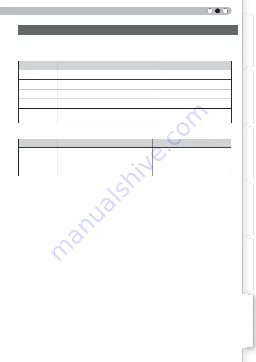 Anthem LTX-500 Instructions Manual Download Page 115