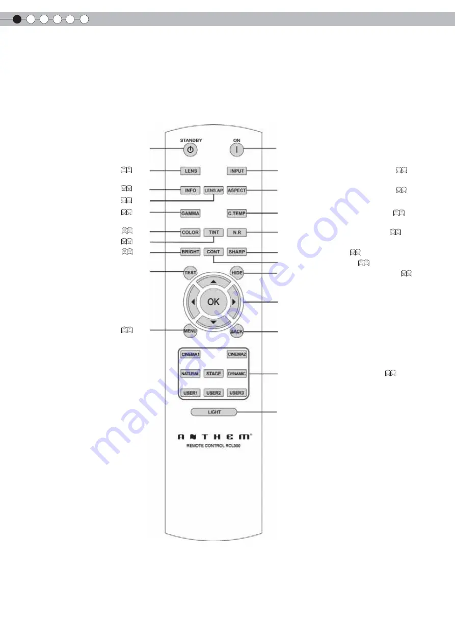 Anthem LTX-500 Instructions Manual Download Page 136