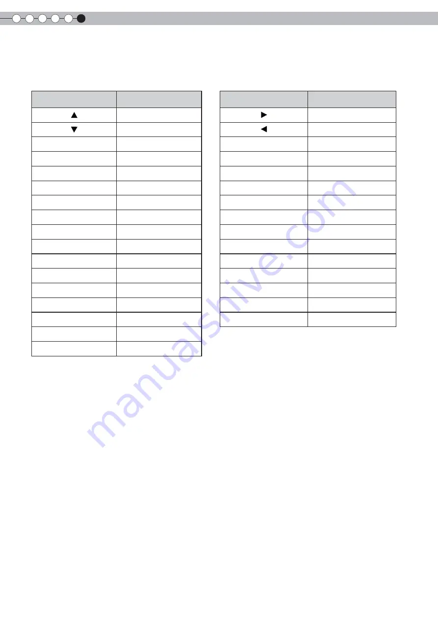 Anthem LTX-500 Instructions Manual Download Page 174