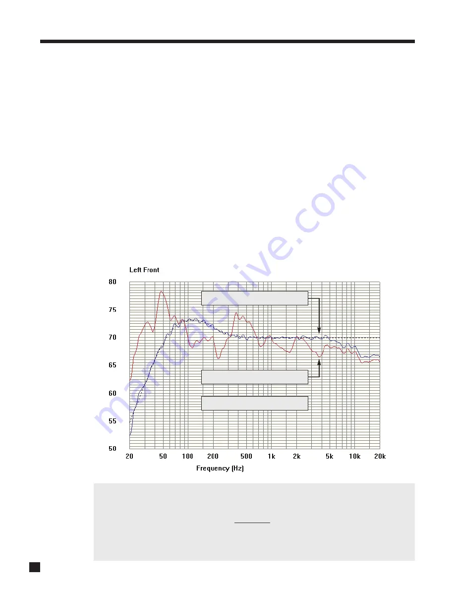 Anthem MRX 300 Operating Manual Download Page 34