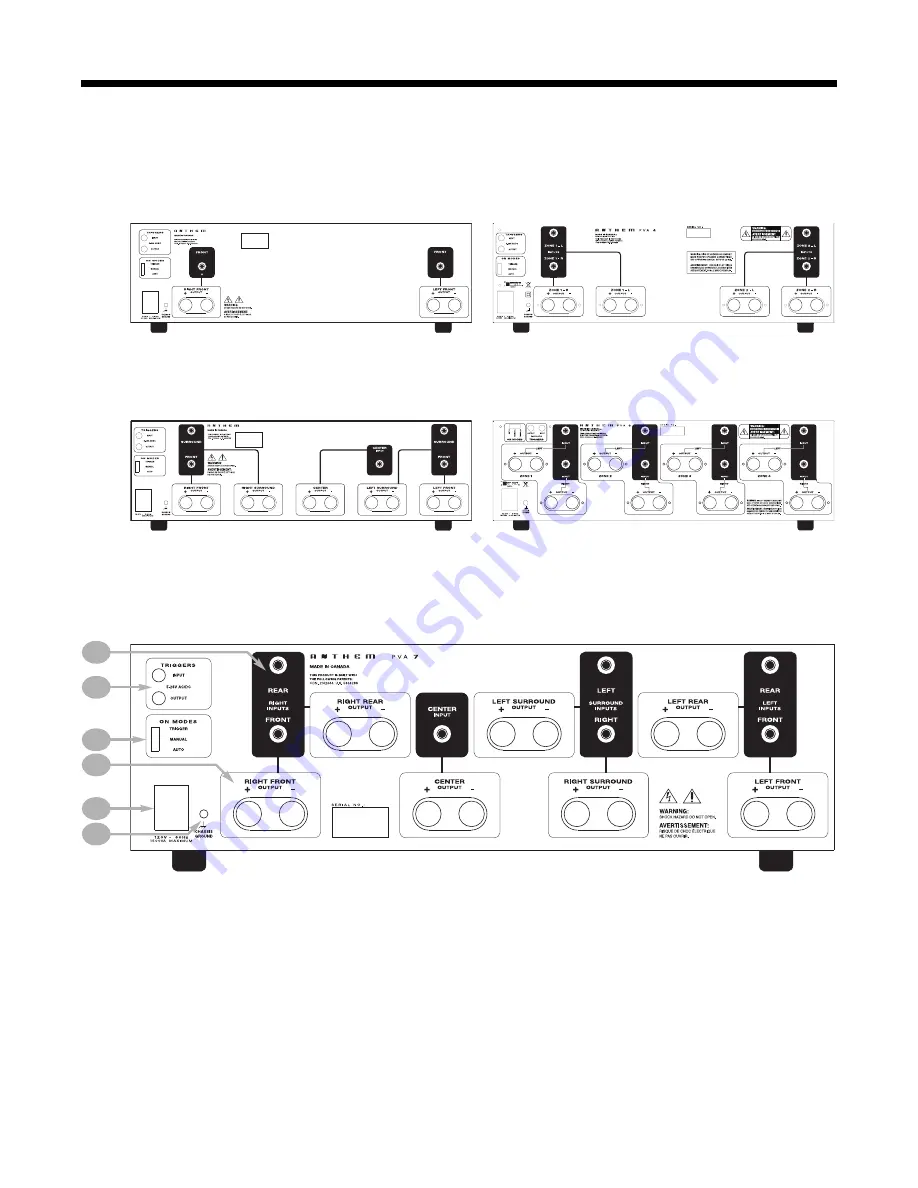 Anthem PVA Series Operating Manual Download Page 7