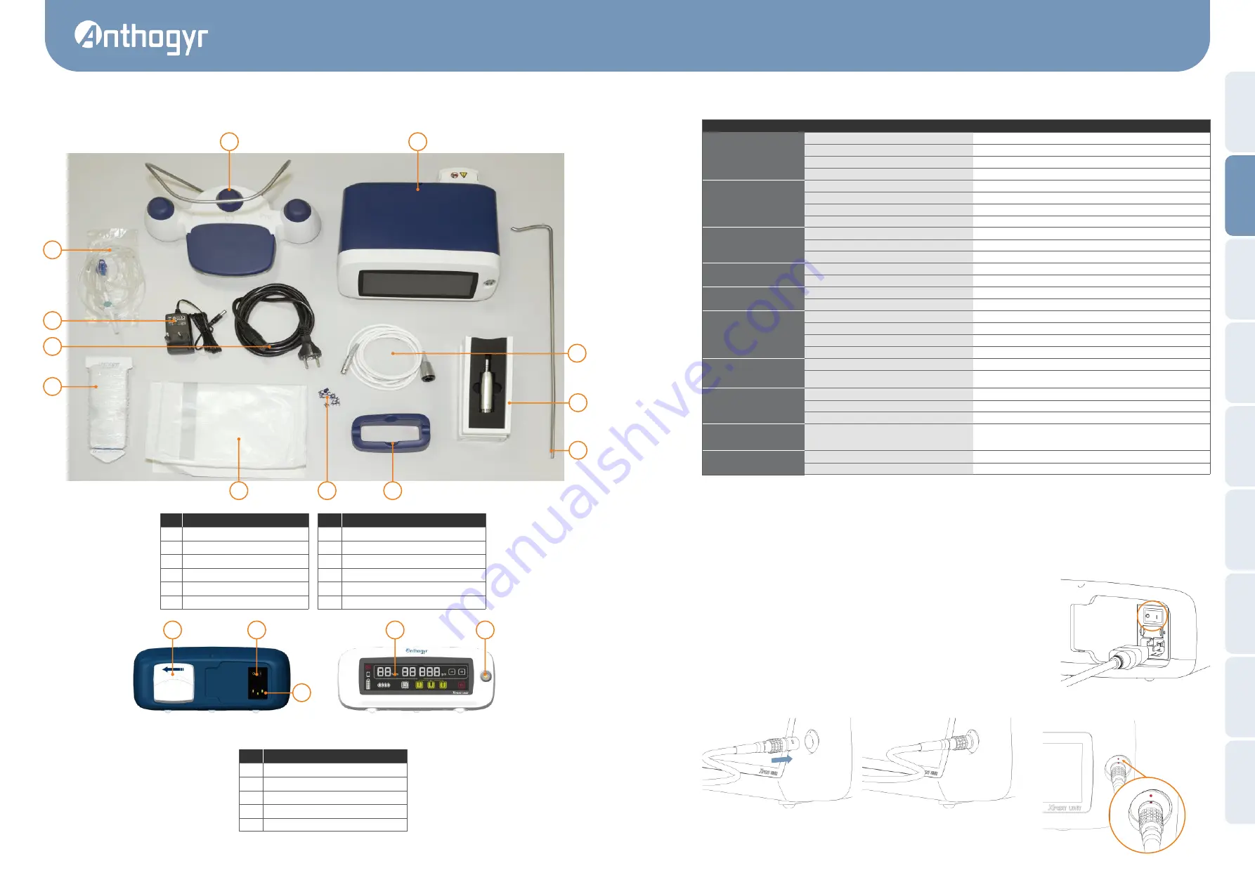 Anthogyr Xpert Unit Скачать руководство пользователя страница 4