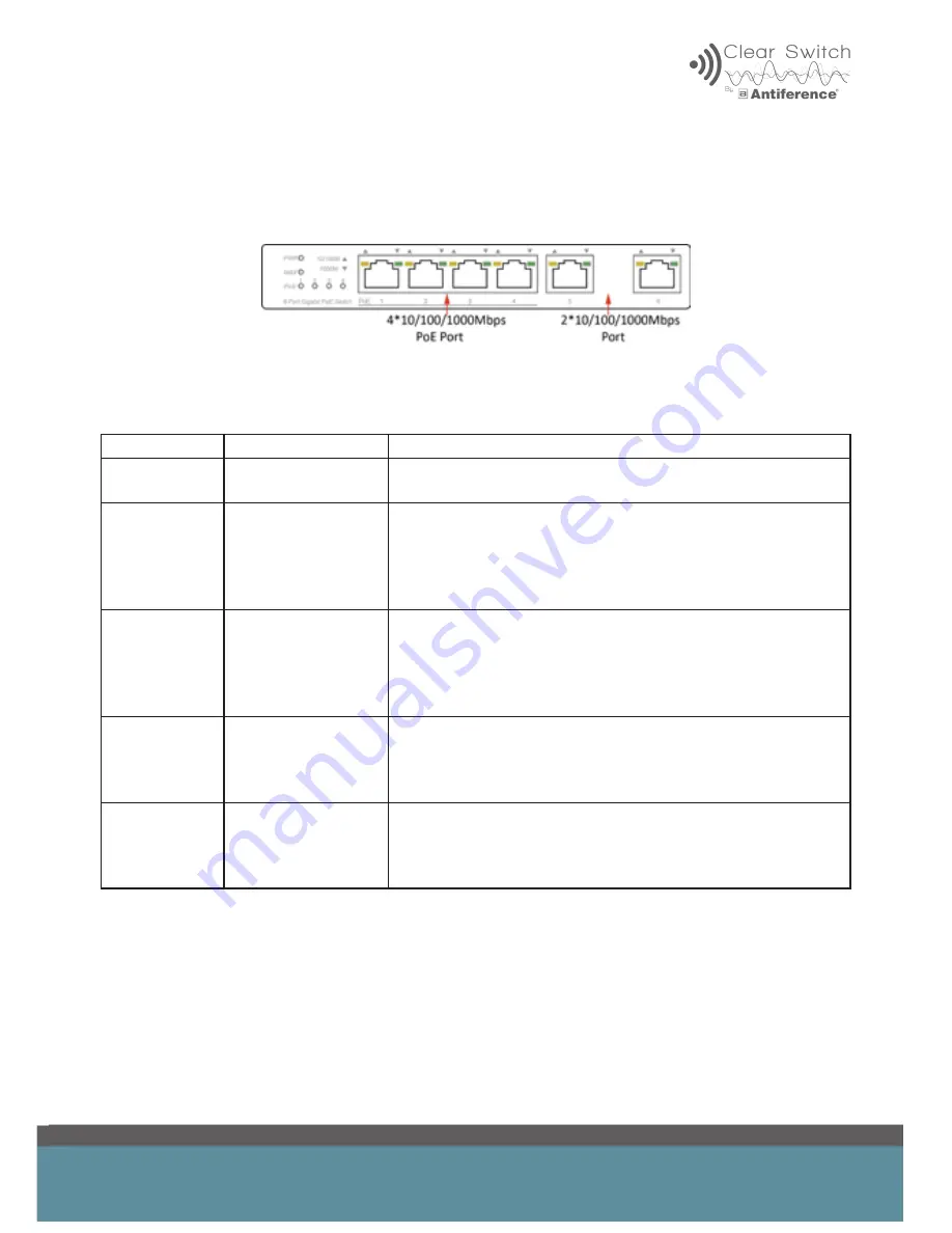 ANTIFERENCE Clear Switch CF-POE4 User Manual Download Page 3