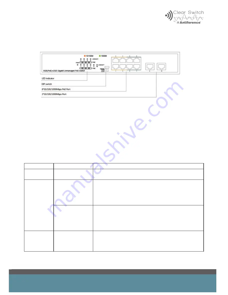 ANTIFERENCE Clear Switch CF-POE8 User Manual Download Page 3