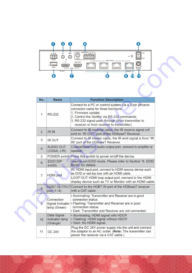 ANTIFERENCE HDMI0104SBTV3 User Manual Download Page 5