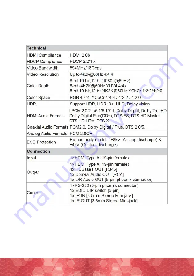 ANTIFERENCE HDMI0104SBTV3 User Manual Download Page 14