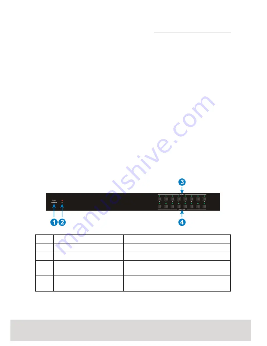 ANTIFERENCE HDMI8X8MC Скачать руководство пользователя страница 5