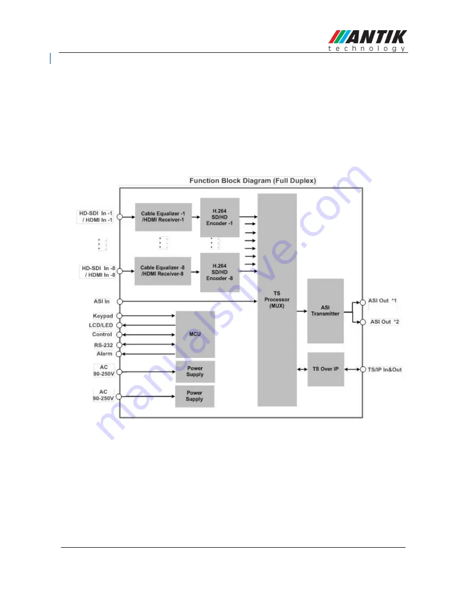 Antik EX-5108 User Manual Download Page 9