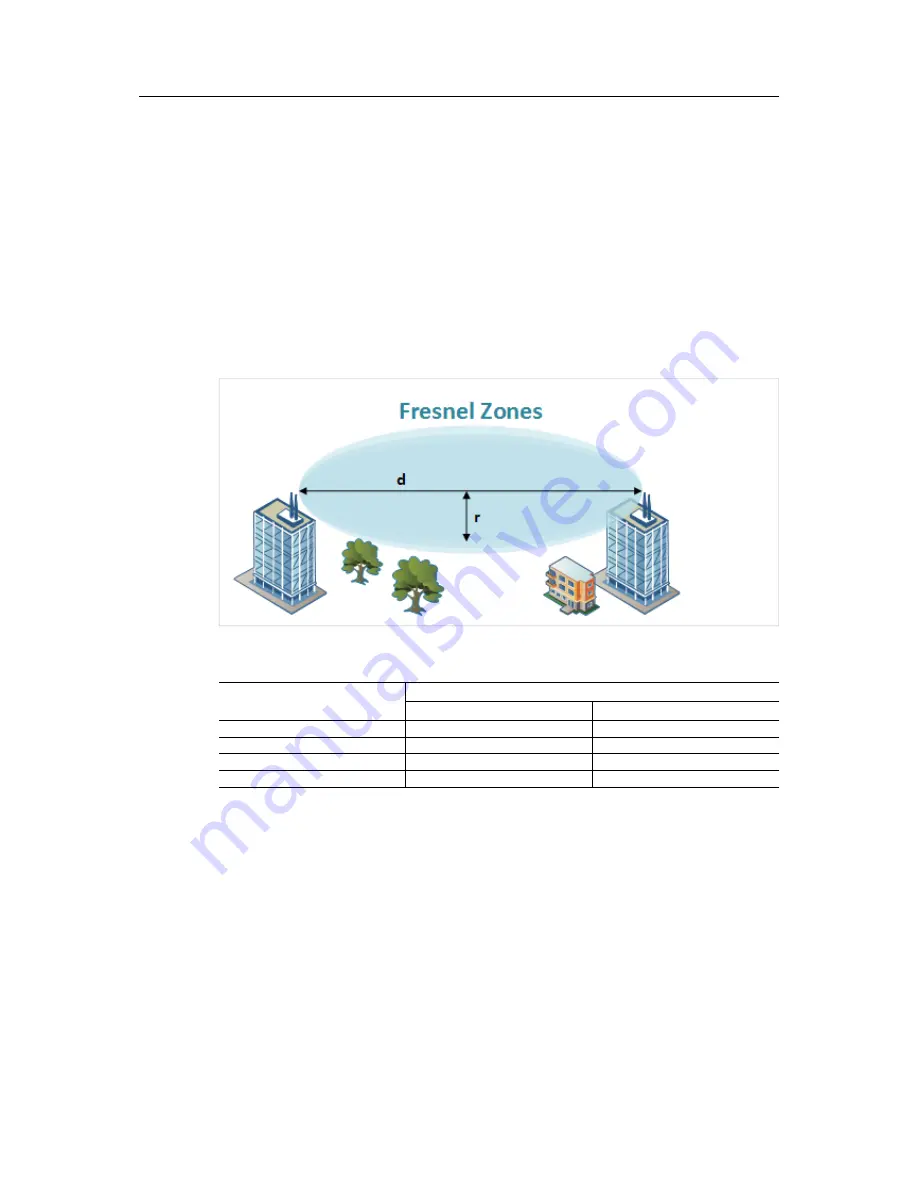 Anybus AWB4003-B User Manual Download Page 29