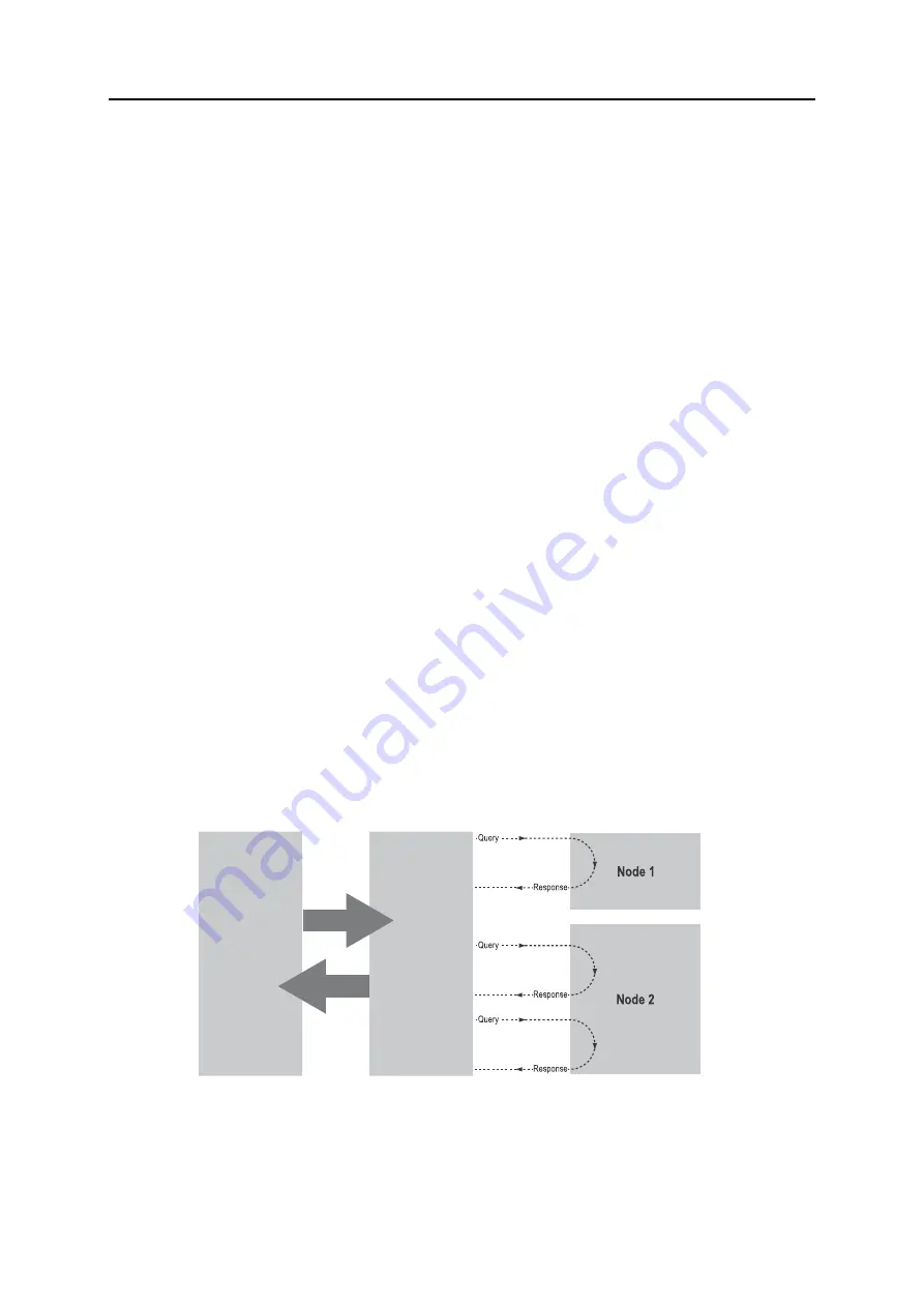 Anybus Communicator - CANopen User Manual Download Page 20