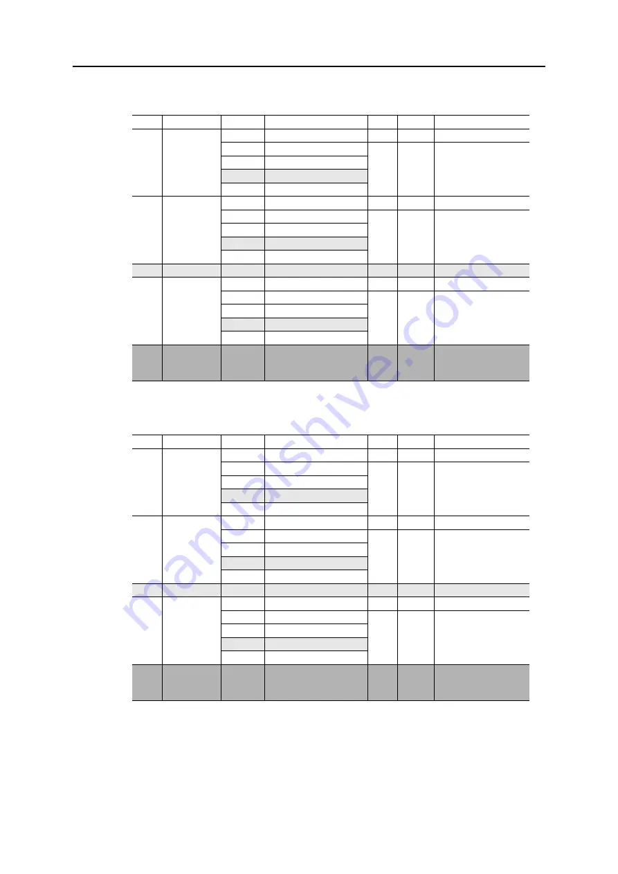 Anybus Communicator - CANopen User Manual Download Page 57