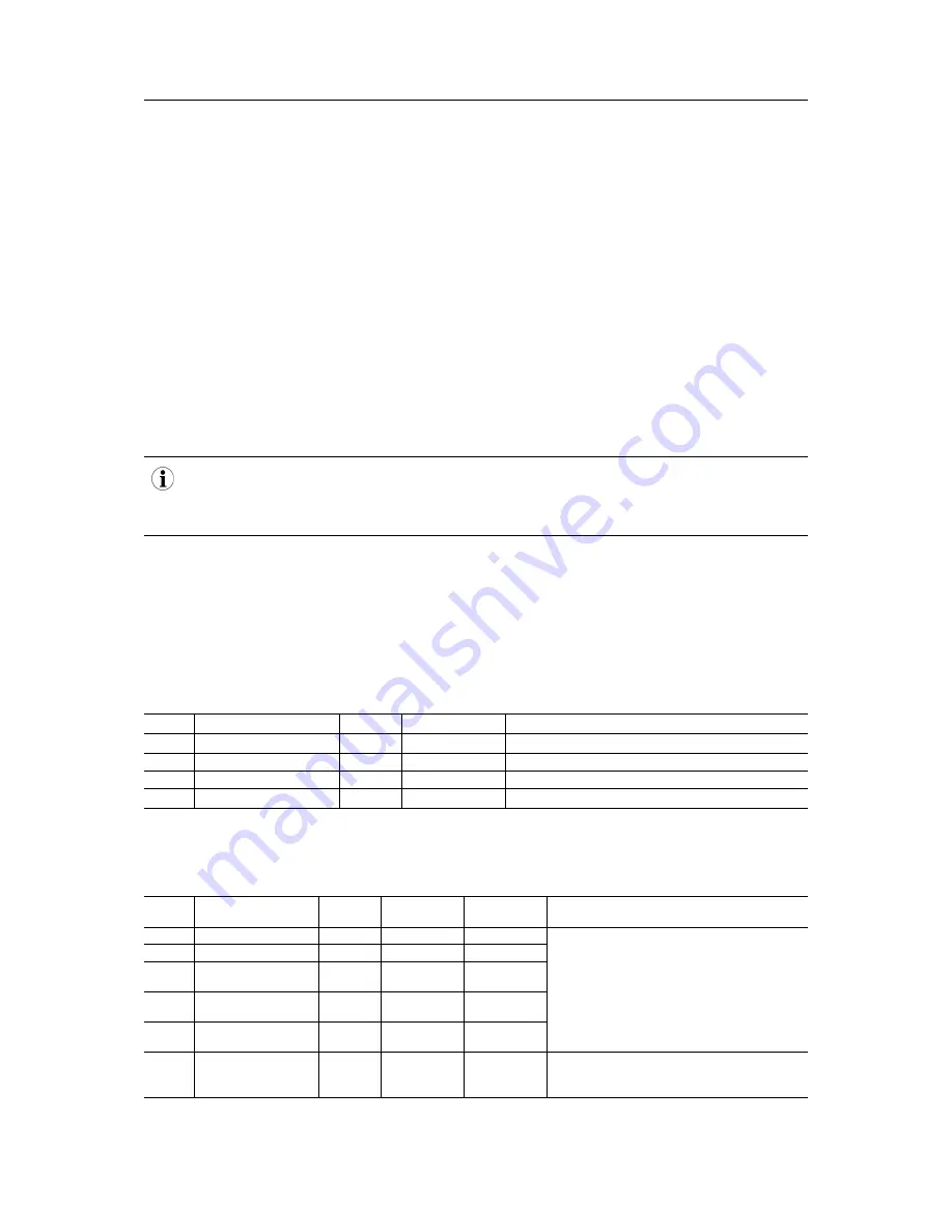 Anybus CompactCom 30 Network Manual Download Page 28