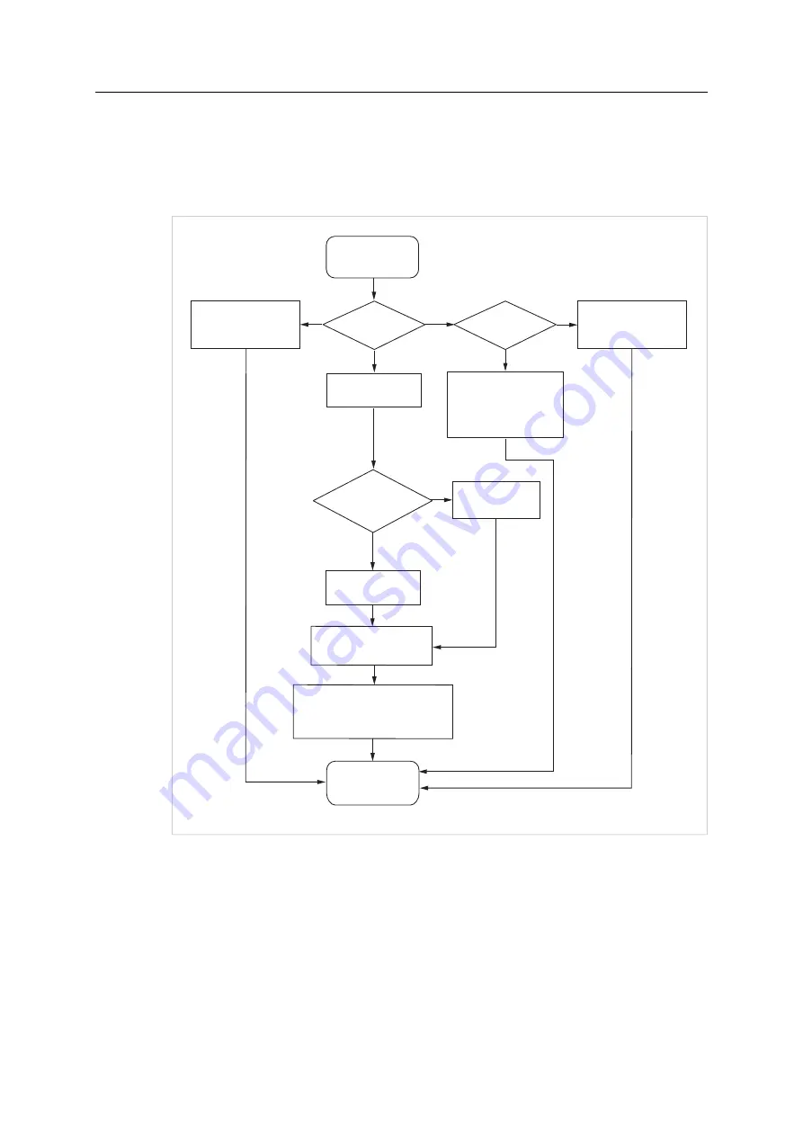 Anybus CompactCom 40 Common Ethernet Design Manual Download Page 12