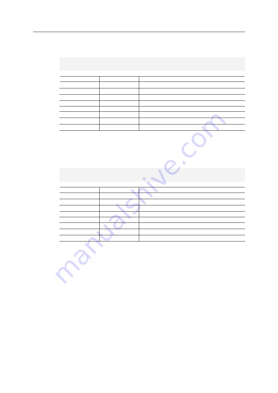 Anybus CompactCom 40 Common Ethernet Design Manual Download Page 44