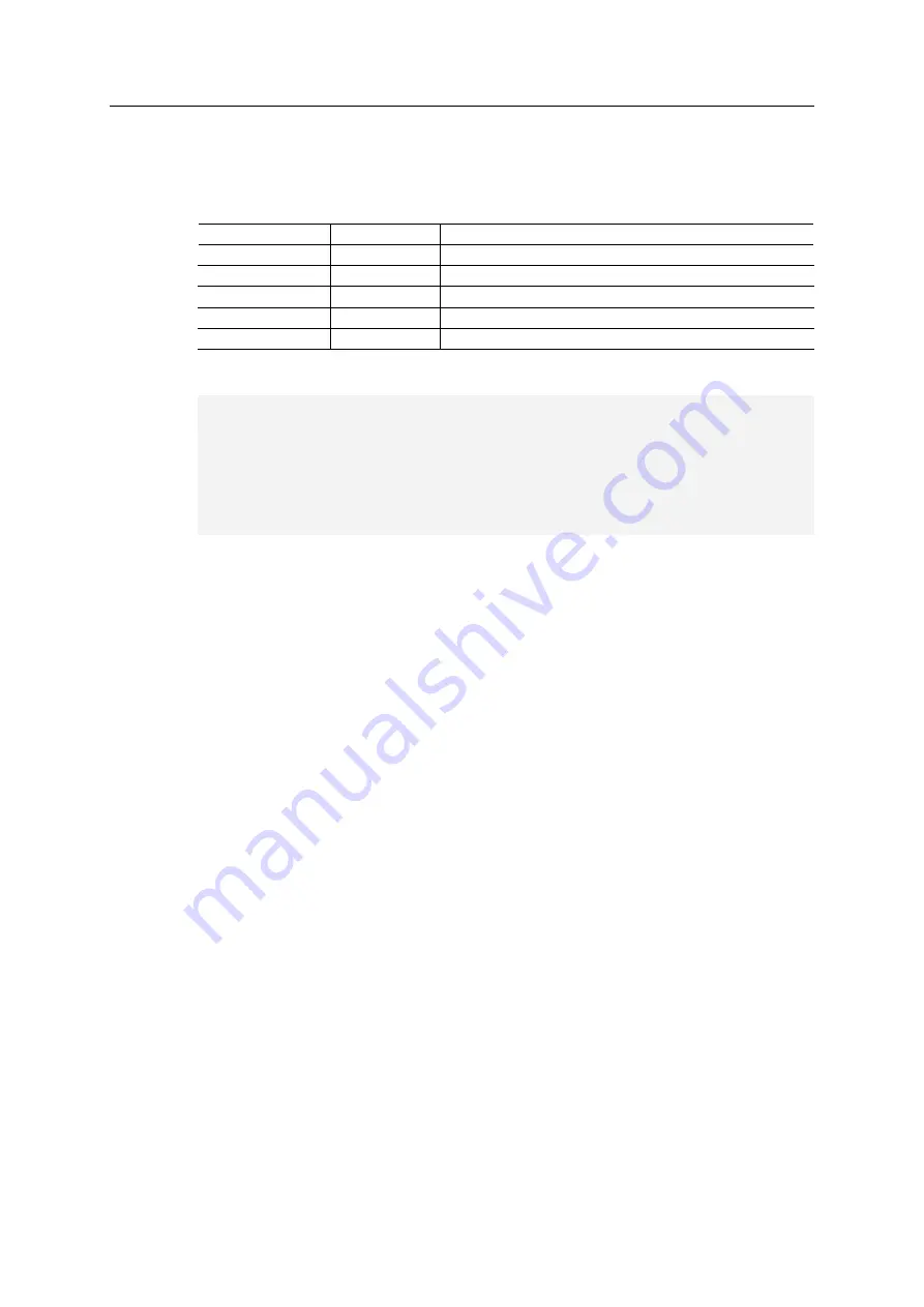 Anybus CompactCom 40 Common Ethernet Design Manual Download Page 50