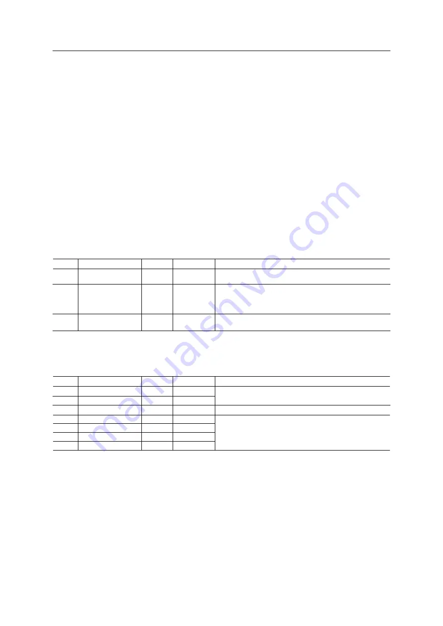 Anybus CompactCom 40 Common Ethernet Design Manual Download Page 58