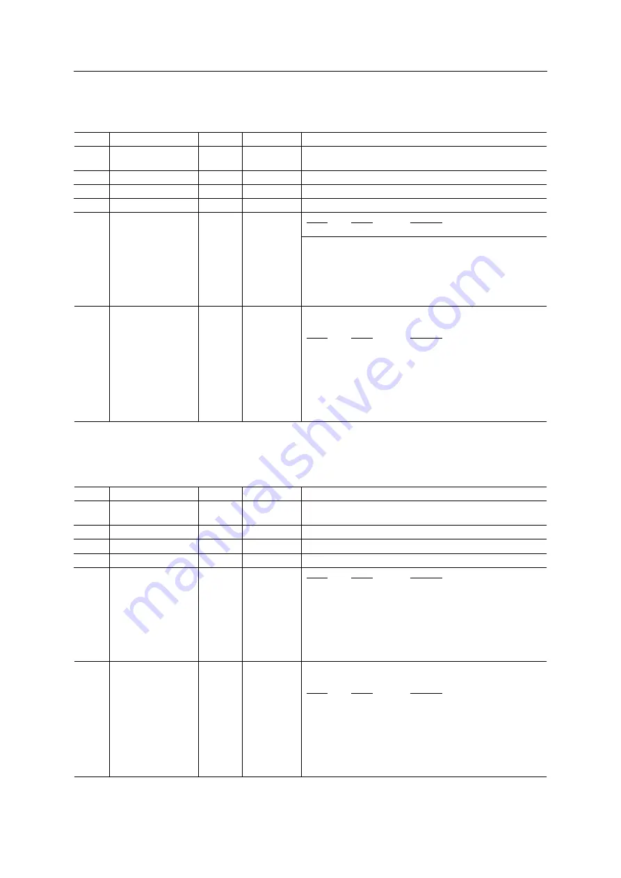 Anybus CompactCom 40 Common Ethernet Design Manual Download Page 62