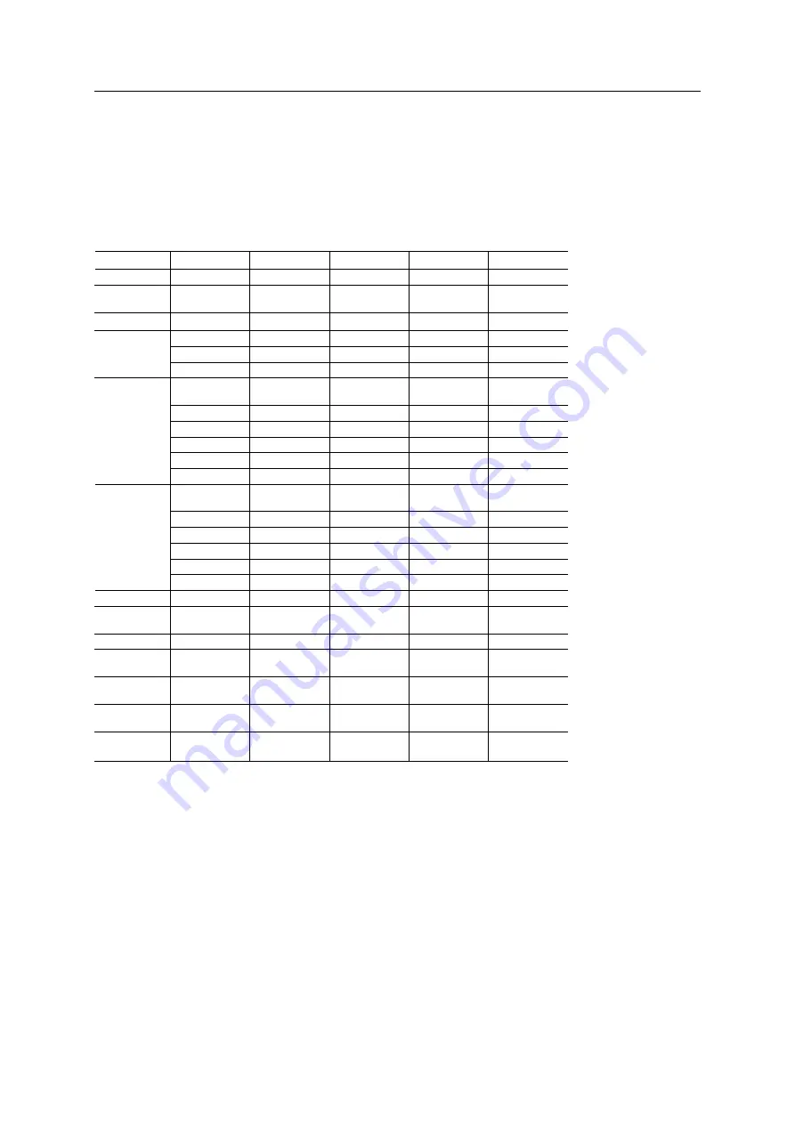 Anybus CompactCom 40 Common Ethernet Design Manual Download Page 66