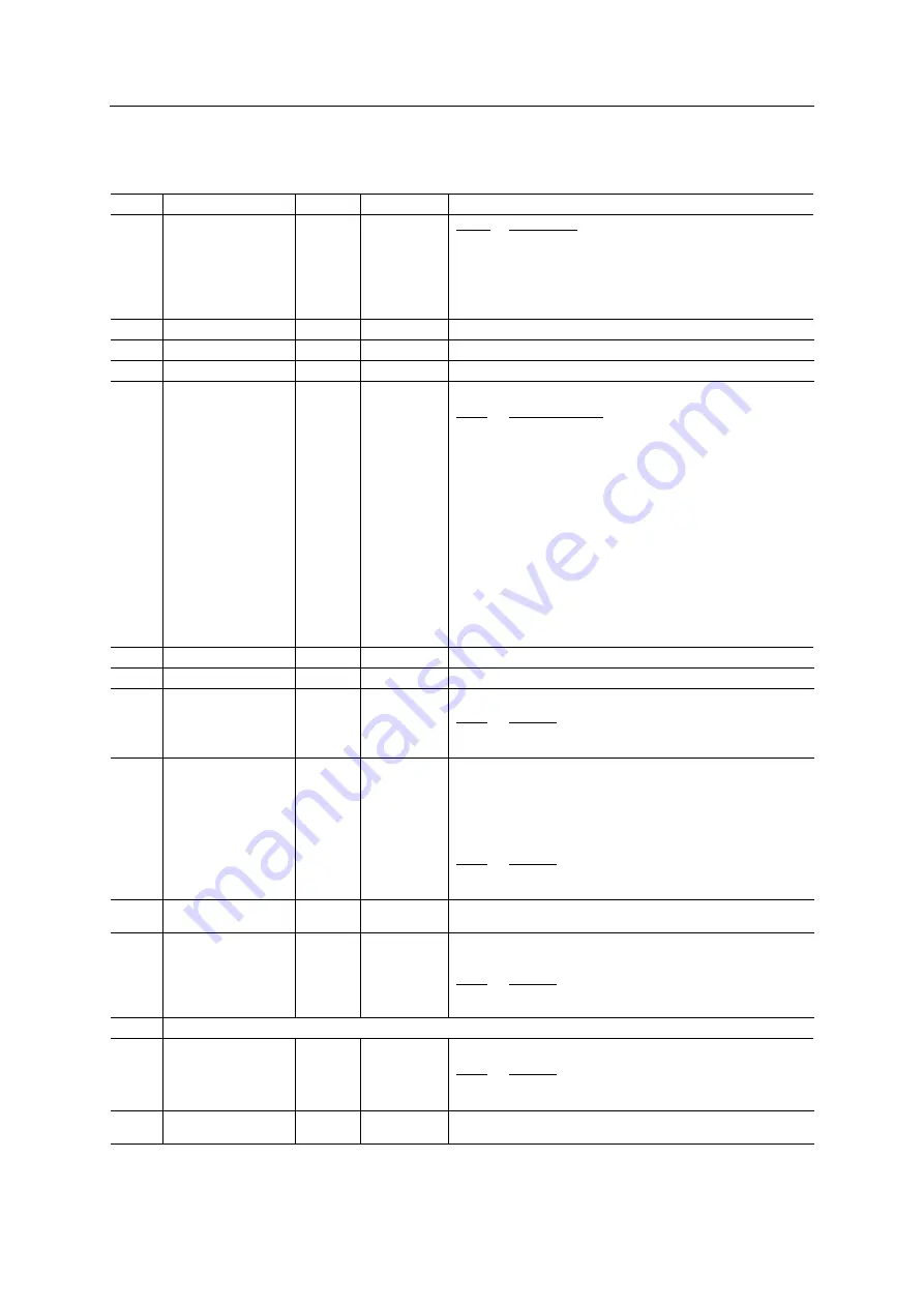 Anybus CompactCom 40 Common Ethernet Design Manual Download Page 68