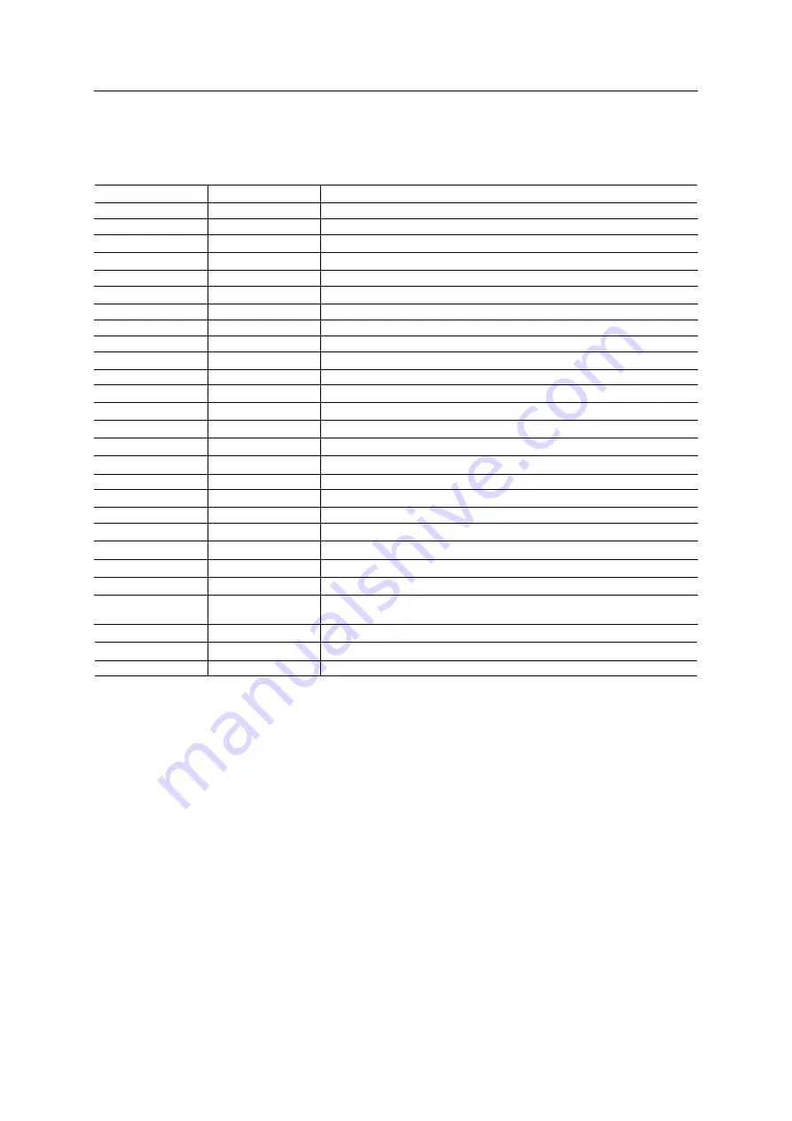 Anybus CompactCom 40 Common Ethernet Design Manual Download Page 81