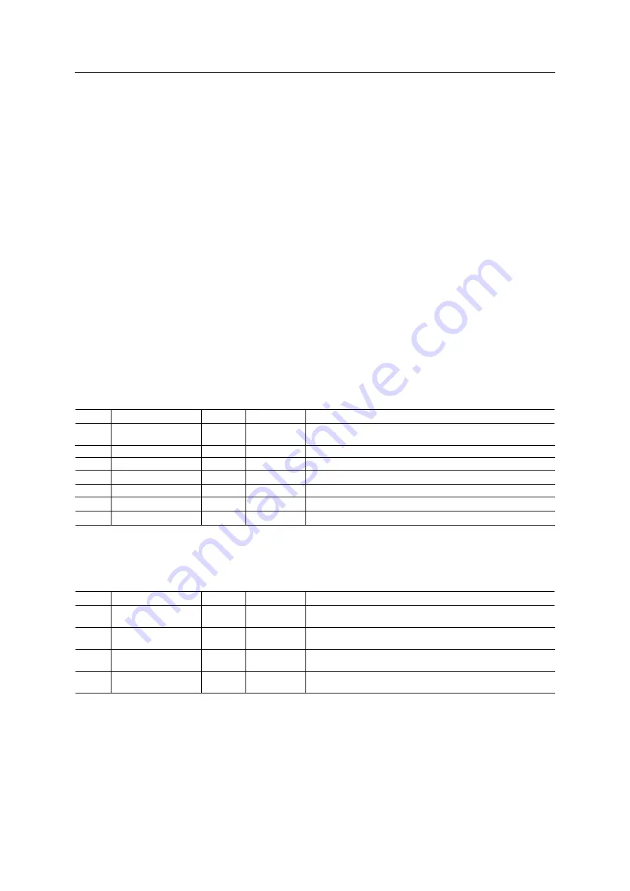 Anybus CompactCom 40 Common Ethernet Design Manual Download Page 84