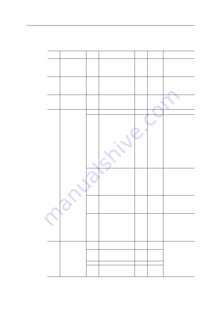 Anybus CompactCom 40 EtherCAT Network Manual Download Page 31