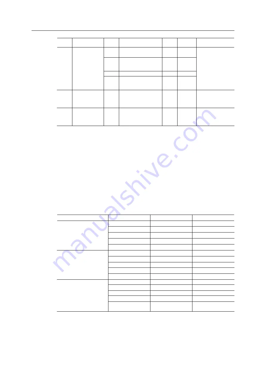 Anybus CompactCom 40 EtherCAT Network Manual Download Page 32