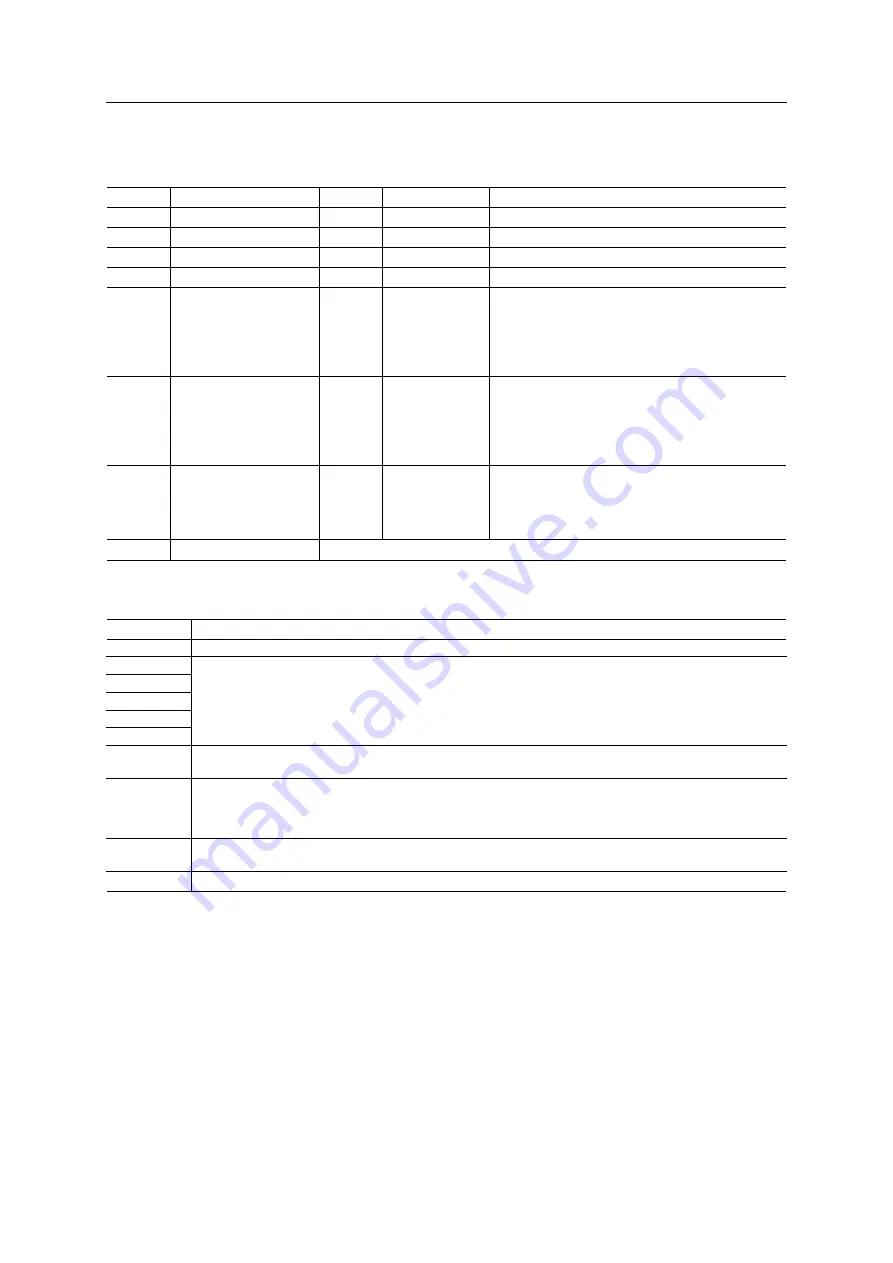 Anybus CompactCom 40 EtherCAT Network Manual Download Page 39