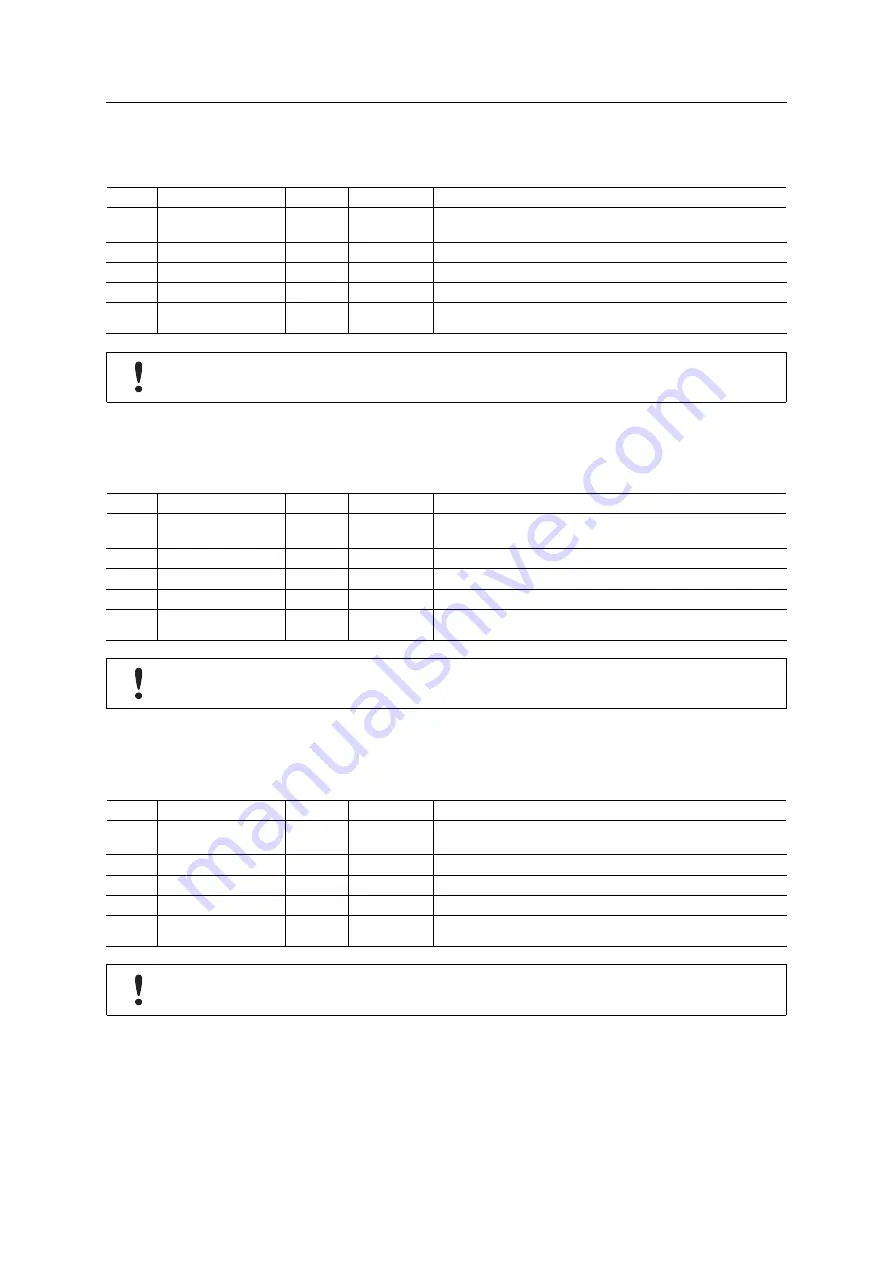 Anybus CompactCom 40 EtherCAT Network Manual Download Page 41