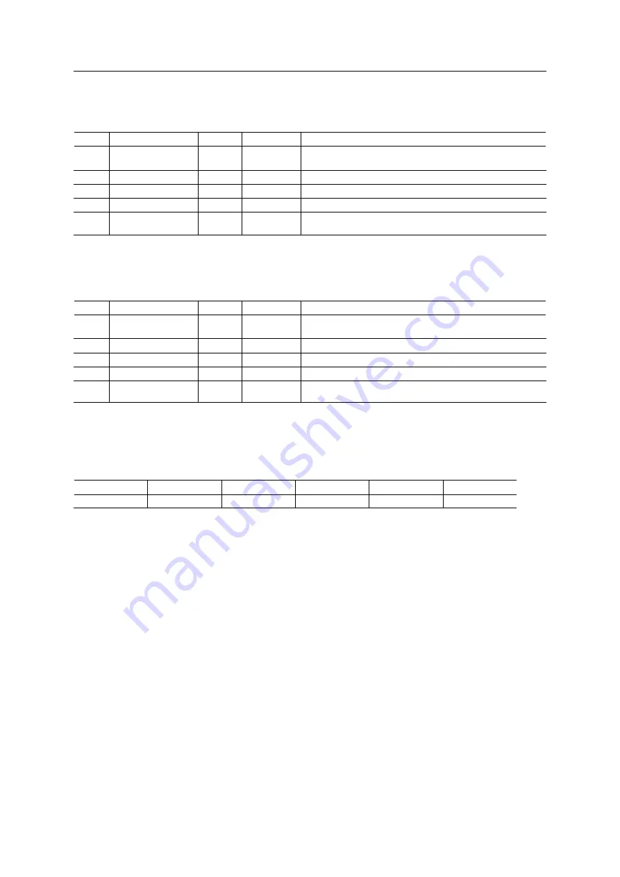 Anybus CompactCom 40 EtherCAT Network Manual Download Page 44