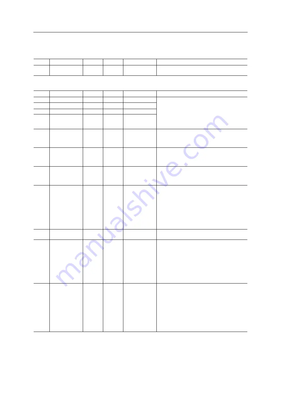 Anybus CompactCom 40 EtherCAT Network Manual Download Page 74