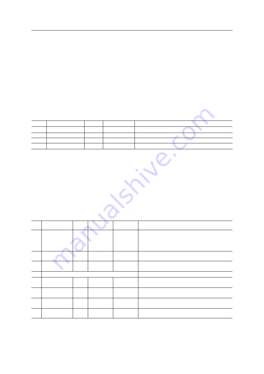 Anybus CompactCom 40 EtherCAT Network Manual Download Page 77