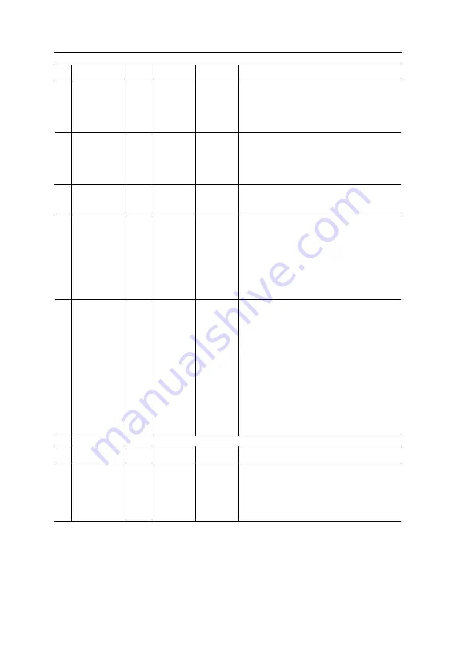 Anybus CompactCom 40 EtherCAT Network Manual Download Page 78