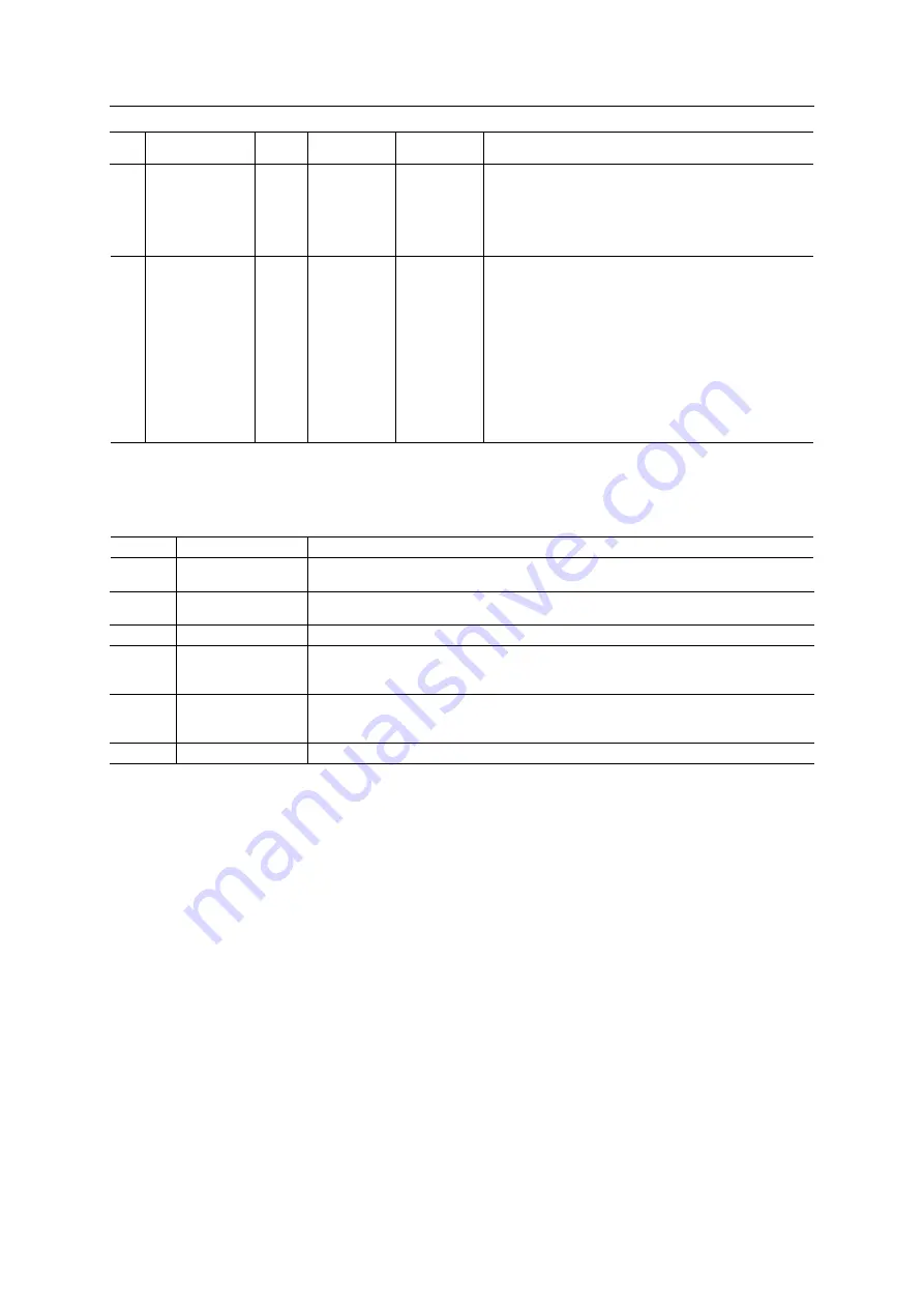 Anybus CompactCom 40 EtherCAT Network Manual Download Page 79