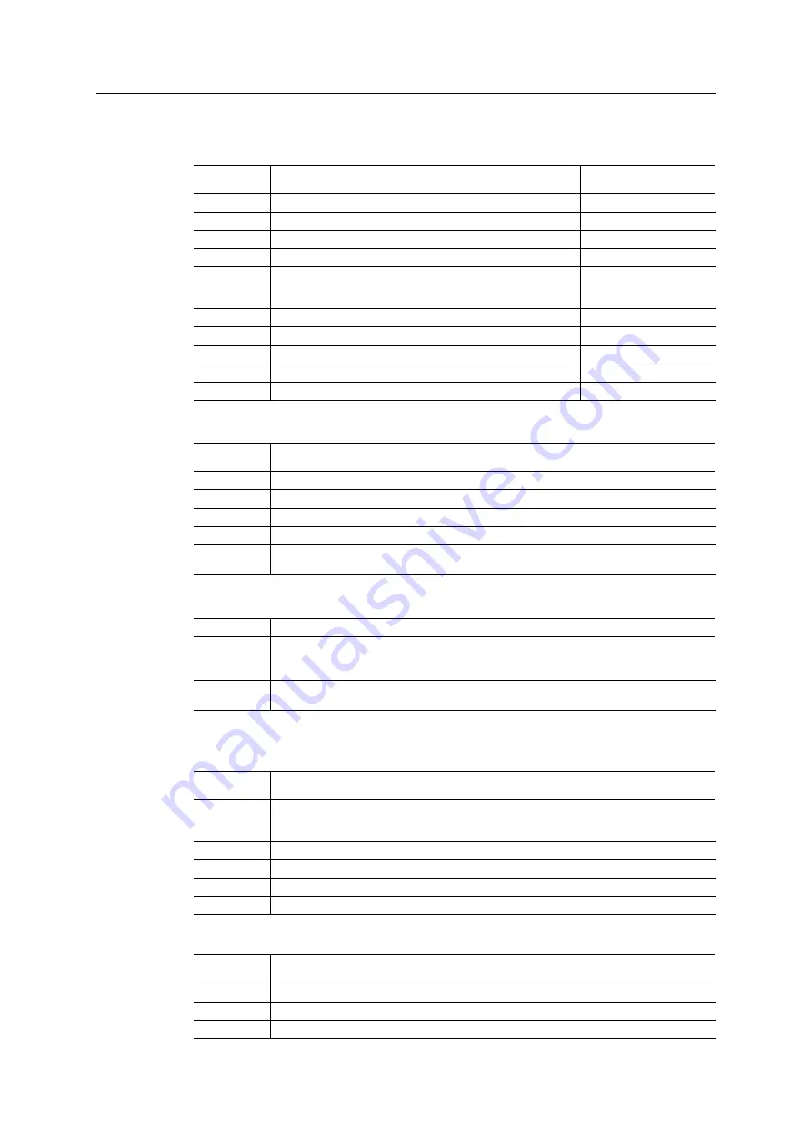 Anybus CompactCom 40 EtherCAT Network Manual Download Page 101