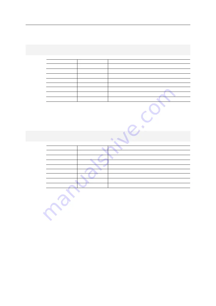 Anybus CompactCom 40 EtherCAT Network Manual Download Page 106