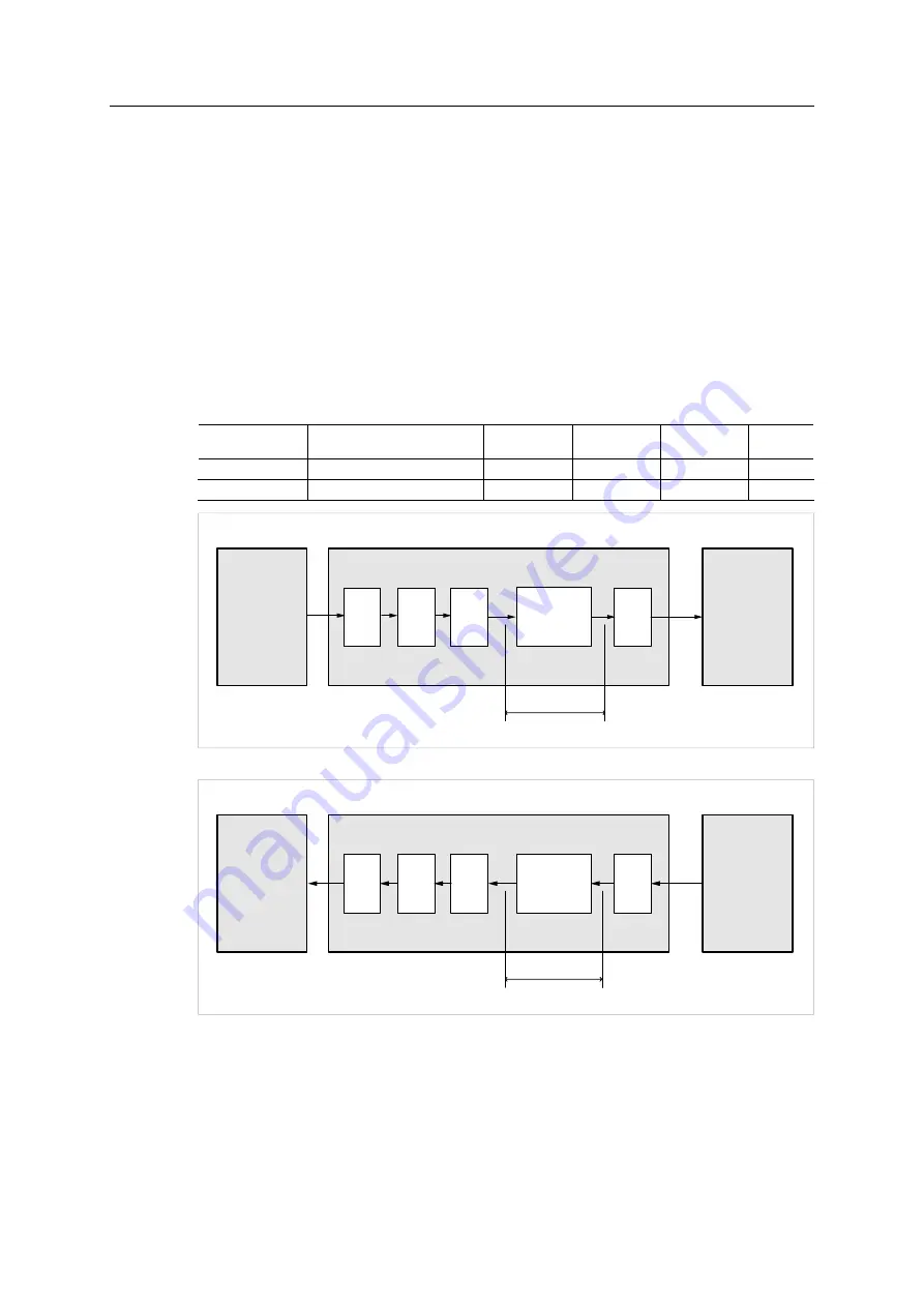 Anybus CompactCom 40 EtherCAT Network Manual Download Page 126