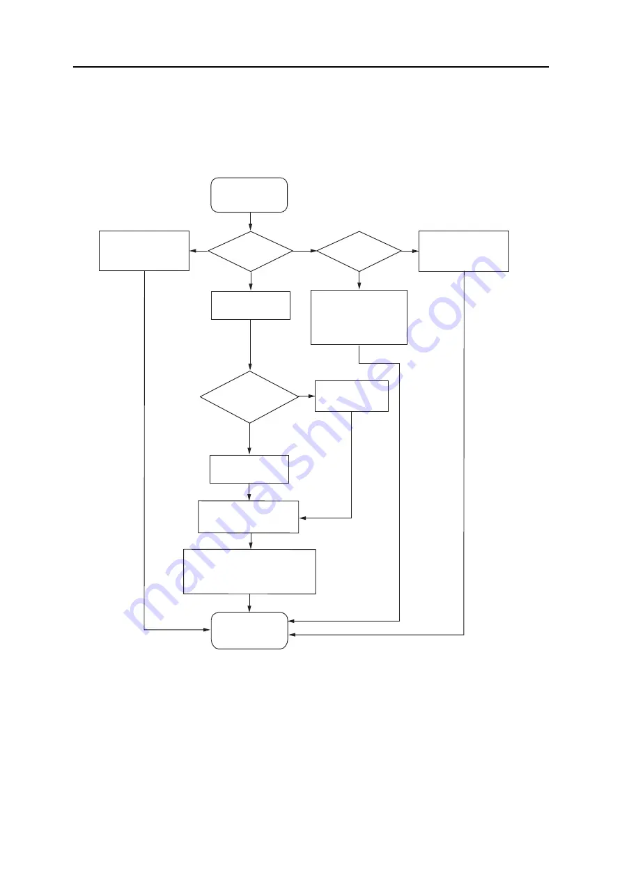 Anybus CompactCom 40 EtherNet/IP Network Manual Download Page 17