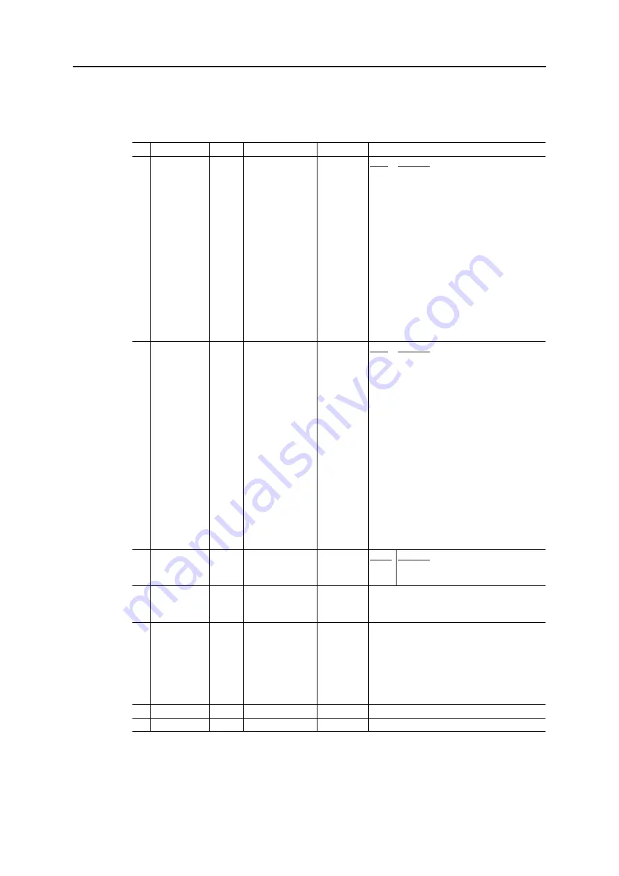 Anybus CompactCom 40 EtherNet/IP Network Manual Download Page 88