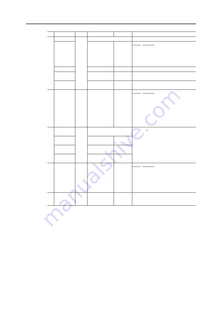 Anybus CompactCom 40 EtherNet/IP Network Manual Download Page 89