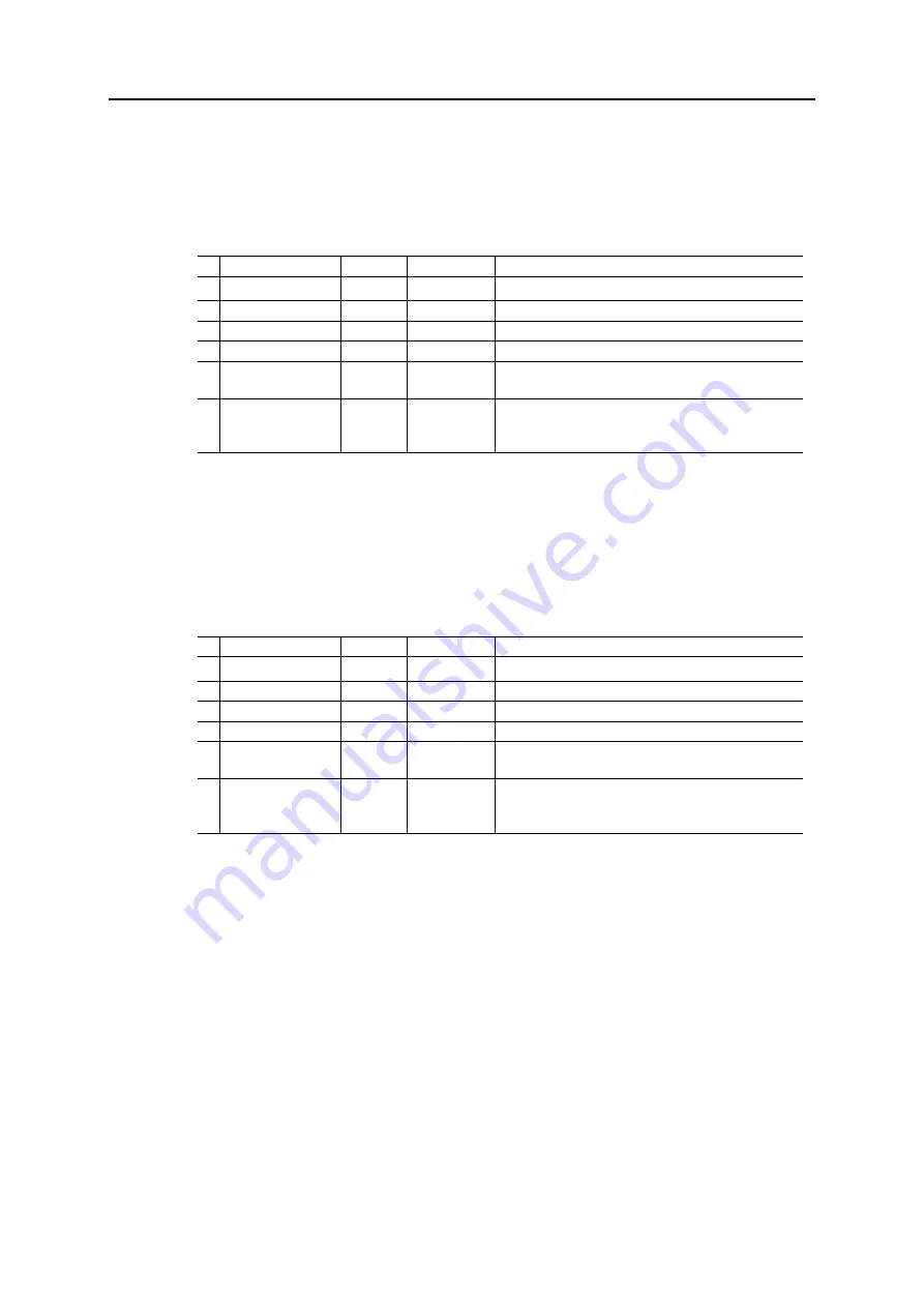 Anybus CompactCom 40 EtherNet/IP Network Manual Download Page 105