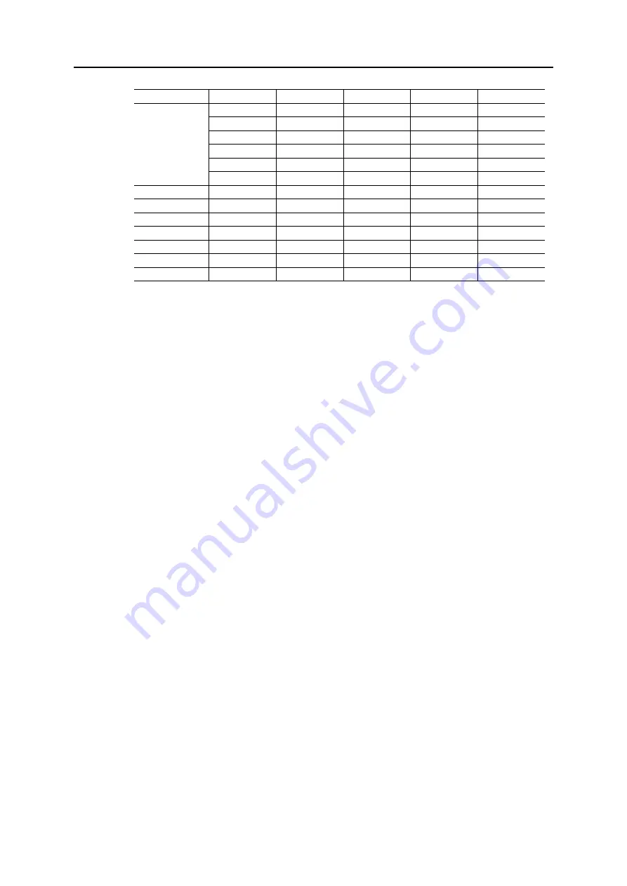 Anybus CompactCom 40 EtherNet/IP Network Manual Download Page 108