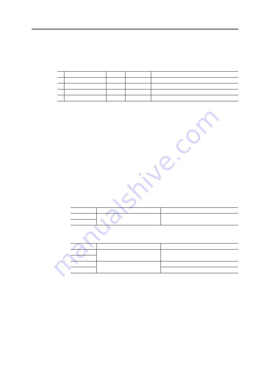 Anybus CompactCom 40 EtherNet/IP Network Manual Download Page 127