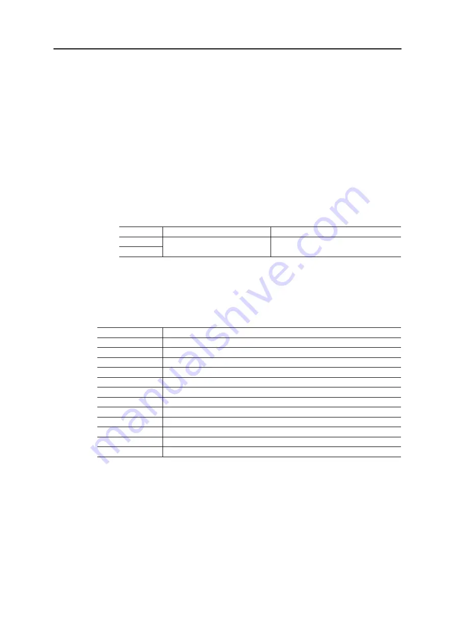 Anybus CompactCom 40 EtherNet/IP Network Manual Download Page 143